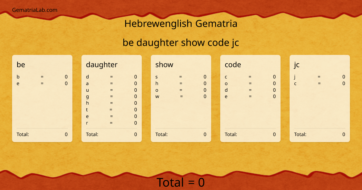 be daughter show code jc in hebrewenglish Gematria